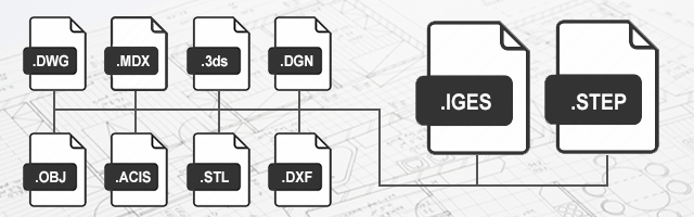 A Closer Look at CAD Neutral File Formats