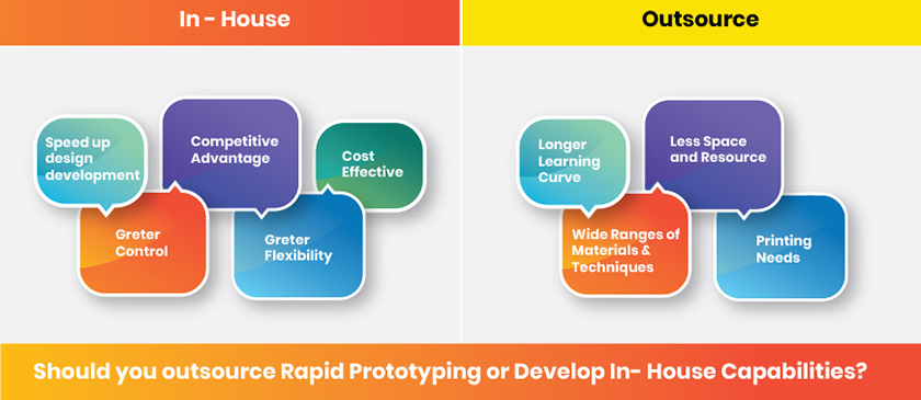 In-house vs. Outsourced Prototyping